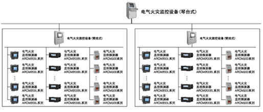 大型建筑群組網(wǎng)方案