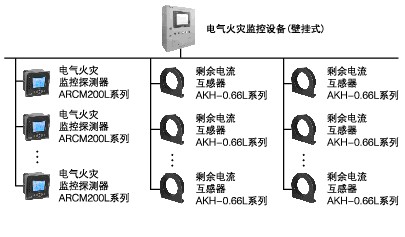小型建筑電氣火災(zāi)監(jiān)控系統(tǒng)